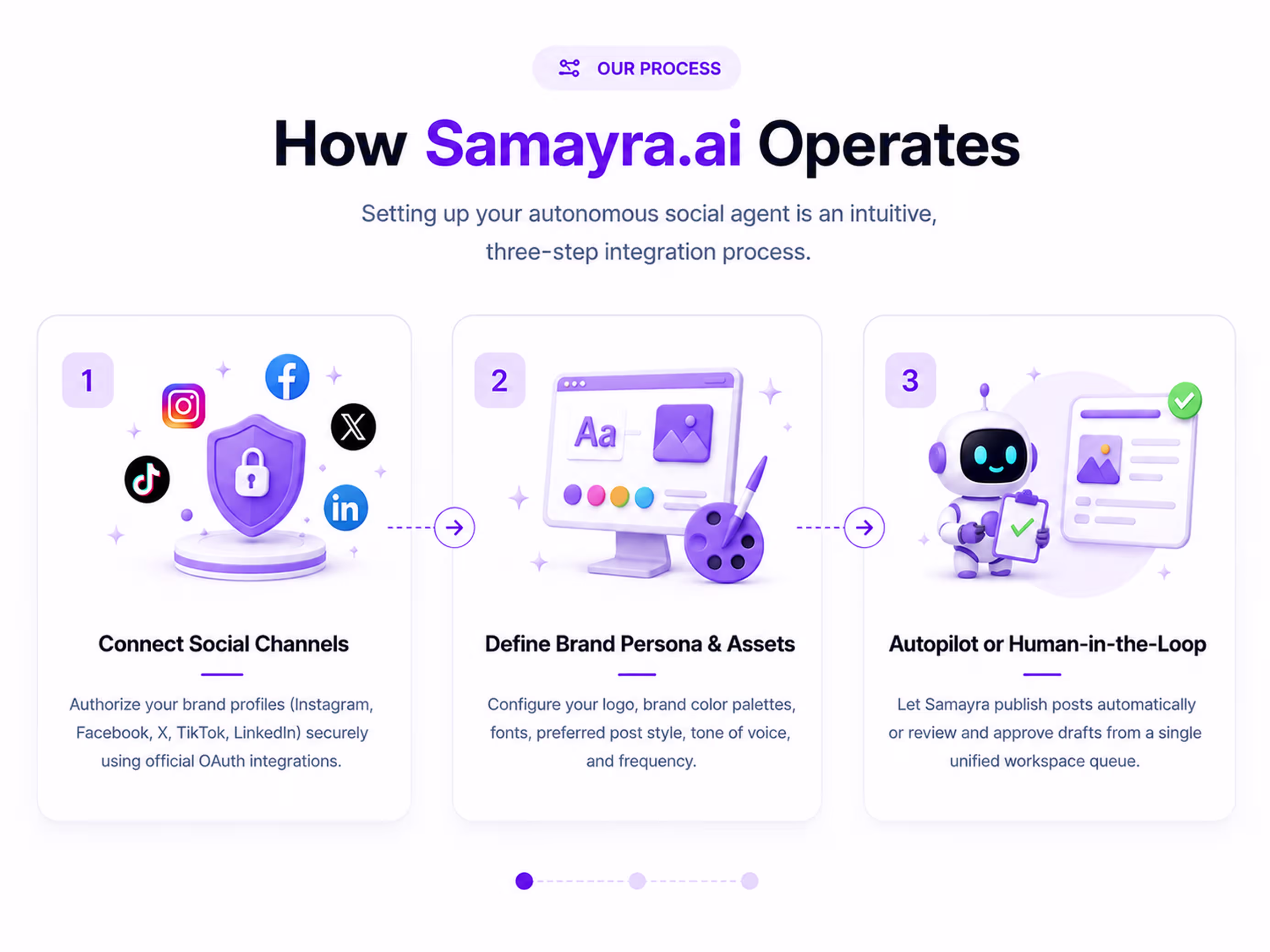 MODULE 02 — Creative Approval